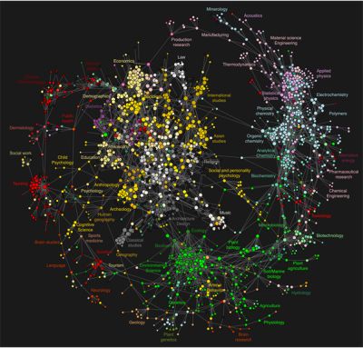 Bollen, Johan, et al., Clickstream Data Yields High-Resolution Maps of Science, Public Library of Science One